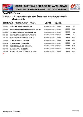 NOME
46 - Administração com Ênfase em Marketing de Moda -
Bacharelado
SSA3 - SISTEMA SERIADO DE AVALIAÇÃO
CaruaruCAMPUS:
SEGUNDO REMANEJAMENTO - 1ª e 2ª Entrada
INSC
CURSO:
SITUAÇÃO ESCORE COTISTA
ENTRADA: PRIMEIRA ENTRADA TURNO: NOITE
CLEICIANE JOSIVANIA VENTURA REMANEJMENTO EXTERNO3003540 37,900 SIM
DANIELA MARIANA SILVA MUNIZ DOS SANTOS REMANEJMENTO EXTERNO3004677 38,540 NÂO
ERIZANGELA KARINE SOUSA SANTOS REMANEJMENTO EXTERNO3006077 39,040 SIM
GECYKA DAYANNE DA SILVA ARAUJO REMANEJMENTO EXTERNO3001620 39,940 SIM
JOÃO VICTOR PEREIRA DE ARAUJO REMANEJMENTO EXTERNO3011447 36,670 NÂO
LETHICIA SOBRAL COELHO REMANEJMENTO EXTERNO3002948 37,740 NÂO
LILIANE EDINALVA DA SILVA REMANEJMENTO EXTERNO3000012 38,200 SIM
MILEYDE HELLEN DE LIMA SILVA REMANEJMENTO EXTERNO3007698 37,170 NÂO
RAYANE MARIA DA COSTA REMANEJMENTO EXTERNO3009817 39,100 NÂO
REYLLA TERTÚLIA GOMES DE OLIVEIRA REMANEJMENTO EXTERNO3012346 37,070 NÂO
10
Página 25 de 58
Divulgado em 15/03/2015
 