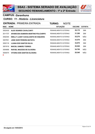 NOME
11 - História - Licenciatura
SSA3 - SISTEMA SERIADO DE AVALIAÇÃO
GaranhunsCAMPUS:
SEGUNDO REMANEJAMENTO - 1ª e 2ª Entrada
INSC
CURSO:
SITUAÇÃO ESCORE COTISTA
ENTRADA: PRIMEIRA ENTRADA TURNO: NOITE
ALEX SOARES CAVALCANTI REMANEJMENTO EXTERNO3002430 28,170 SIM
APARECIDA ISAMARA MARTINS POLICARPO REMANEJMENTO EXTERNO3011737 31,300 SIM
ÉMILLY LUANY CAVALCANTE DE SIQUEIRA REMANEJMENTO EXTERNO3002344 25,270 NÂO
JOSE IGOR PEREIRA BATISTA REMANEJMENTO EXTERNO3007651 33,570 SIM
LUANA DOS SANTOS SILVA REMANEJMENTO EXTERNO3002116 32,870 SIM
MACIEL DAMIÃO TORRES REMANEJMENTO EXTERNO3001616 26,940 SIM
RAFAEL MACEDO DE OLIVEIRA REMANEJMENTO EXTERNO3004699 24,700 NÂO
VITORIA DOS SANTOS OLIVEIRA REMANEJMENTO EXTERNO3005575 20,540 NÂO
8
Página 26 de 58
Divulgado em 15/03/2015
 