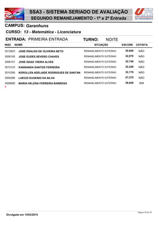 NOME
13 - Matemática - Licenciatura
SSA3 - SISTEMA SERIADO DE AVALIAÇÃO
GaranhunsCAMPUS:
SEGUNDO REMANEJAMENTO - 1ª e 2ª Entrada
INSC
CURSO:
SITUAÇÃO ESCORE COTISTA
ENTRADA: PRIMEIRA ENTRADA TURNO: NOITE
JOSE ERALDO DE OLIVEIRA NETO REMANEJMENTO EXTERNO3012823 30,840 NÂO
JOSE EUDES SEVERO CHAVES REMANEJMENTO EXTERNO3006165 32,870 NÂO
JOSE ISAAC VIEIRA ALVES REMANEJMENTO EXTERNO3006101 32,740 NÂO
KANNANDA SANTOS FERREIRA REMANEJMENTO EXTERNO3010123 32,240 NÂO
KEROLLEN ADELAIDE RODRIGUES DE SANTAN REMANEJMENTO EXTERNO3010356 32,170 NÂO
LAECIO EUGENIO DA SILVA REMANEJMENTO EXTERNO3000286 27,270 NÂO
MARIA HELENA FERREIRA BARBOSA REMANEJMENTO EXTERNO3008680 39,640 SIM
7
Página 28 de 58
Divulgado em 15/03/2015
 