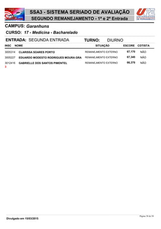 NOME
17 - Medicina - Bacharelado
SSA3 - SISTEMA SERIADO DE AVALIAÇÃO
GaranhunsCAMPUS:
SEGUNDO REMANEJAMENTO - 1ª e 2ª Entrada
INSC
CURSO:
SITUAÇÃO ESCORE COTISTA
ENTRADA: SEGUNDA ENTRADA TURNO: DIURNO
CLARISSA SOARES PORTO REMANEJMENTO EXTERNO3005314 67,170 NÂO
EDUARDO MODESTO RODRIGUES MOURA GRA REMANEJMENTO EXTERNO3005227 67,340 NÂO
GABRIELLE DOS SANTOS PIMENTEL REMANEJMENTO EXTERNO3012416 66,370 NÂO
3
Página 30 de 58
Divulgado em 15/03/2015
 