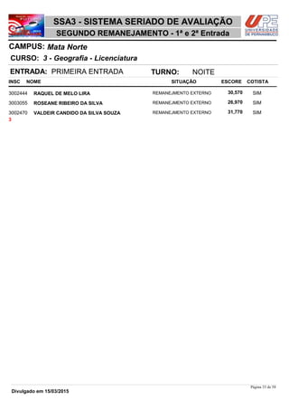 NOME
3 - Geografia - Licenciatura
SSA3 - SISTEMA SERIADO DE AVALIAÇÃO
Mata NorteCAMPUS:
SEGUNDO REMANEJAMENTO - 1ª e 2ª Entrada
INSC
CURSO:
SITUAÇÃO ESCORE COTISTA
ENTRADA: PRIMEIRA ENTRADA TURNO: NOITE
RAQUEL DE MELO LIRA REMANEJMENTO EXTERNO3002444 30,570 SIM
ROSEANE RIBEIRO DA SILVA REMANEJMENTO EXTERNO3003055 26,970 SIM
VALDEIR CANDIDO DA SILVA SOUZA REMANEJMENTO EXTERNO3002470 31,770 SIM
3
Página 33 de 58
Divulgado em 15/03/2015
 