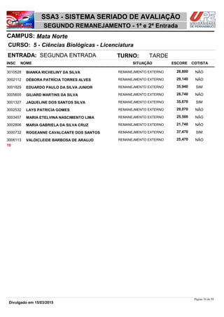 NOME
5 - Ciências Biológicas - Licenciatura
SSA3 - SISTEMA SERIADO DE AVALIAÇÃO
Mata NorteCAMPUS:
SEGUNDO REMANEJAMENTO - 1ª e 2ª Entrada
INSC
CURSO:
SITUAÇÃO ESCORE COTISTA
ENTRADA: SEGUNDA ENTRADA TURNO: TARDE
BIANKA RICHELINY DA SILVA REMANEJMENTO EXTERNO3010528 28,800 NÂO
DÉBORA PATRÍCIA TORRES ALVES REMANEJMENTO EXTERNO3002112 29,140 NÂO
EDUARDO PAULO DA SILVA JUNIOR REMANEJMENTO EXTERNO3001829 35,940 SIM
GILIARD MARTINS DA SILVA REMANEJMENTO EXTERNO3005605 28,740 NÂO
JAQUELINE DOS SANTOS SILVA REMANEJMENTO EXTERNO3001327 35,670 SIM
LAYS PATRICIA GOMES REMANEJMENTO EXTERNO3002532 29,070 NÂO
MARIA ETELVINA NASCIMENTO LIMA REMANEJMENTO EXTERNO3003457 25,500 NÂO
MARIA GABRIELA DA SILVA CRUZ REMANEJMENTO EXTERNO3002806 21,740 NÂO
ROGEANNE CAVALCANTE DOS SANTOS REMANEJMENTO EXTERNO3000732 37,470 SIM
VALDICLEIDE BARBOSA DE ARAUJO REMANEJMENTO EXTERNO3006113 25,470 NÂO
10
Página 36 de 58
Divulgado em 15/03/2015
 