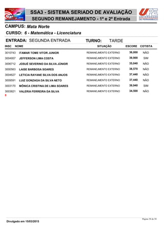 NOME
6 - Matemática - Licenciatura
SSA3 - SISTEMA SERIADO DE AVALIAÇÃO
Mata NorteCAMPUS:
SEGUNDO REMANEJAMENTO - 1ª e 2ª Entrada
INSC
CURSO:
SITUAÇÃO ESCORE COTISTA
ENTRADA: SEGUNDA ENTRADA TURNO: TARDE
ITAMAR TOME VITOR JUNIOR REMANEJMENTO EXTERNO3010743 36,000 NÂO
JEFFERSON LIMA COSTA REMANEJMENTO EXTERNO3004957 39,900 SIM
JOSUÉ SEVERINO DA SILVA JÚNIOR REMANEJMENTO EXTERNO3006712 35,040 NÂO
LAISE BARBOSA SOARES REMANEJMENTO EXTERNO3000563 38,570 NÂO
LETICIA RAYANE SILVA DOS ANJOS REMANEJMENTO EXTERNO3004627 37,440 NÂO
LUIZ GONZAGA DA SILVA NETO REMANEJMENTO EXTERNO3009591 37,440 NÂO
MÔNICA CRISTINA DE LIMA SOARES REMANEJMENTO EXTERNO3003170 39,940 SIM
VALERIA FERREIRA DA SILVA REMANEJMENTO EXTERNO3003821 34,500 NÂO
8
Página 38 de 58
Divulgado em 15/03/2015
 