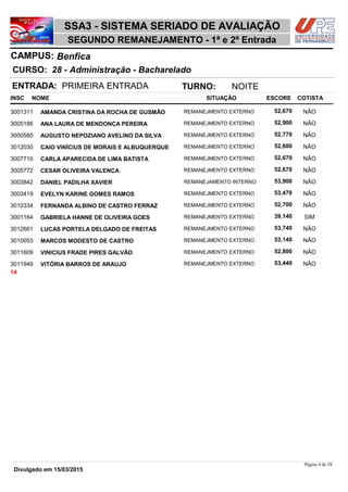 NOME
28 - Administração - Bacharelado
SSA3 - SISTEMA SERIADO DE AVALIAÇÃO
BenficaCAMPUS:
SEGUNDO REMANEJAMENTO - 1ª e 2ª Entrada
INSC
CURSO:
SITUAÇÃO ESCORE COTISTA
ENTRADA: PRIMEIRA ENTRADA TURNO: NOITE
AMANDA CRISTINA DA ROCHA DE GUSMÃO REMANEJMENTO EXTERNO3001311 52,670 NÂO
ANA LAURA DE MENDONÇA PEREIRA REMANEJMENTO EXTERNO3005186 52,900 NÂO
AUGUSTO NEPOZIANO AVELINO DA SILVA REMANEJMENTO EXTERNO3000580 52,770 NÂO
CAIO VINÍCIUS DE MORAIS E ALBUQUERQUE REMANEJMENTO EXTERNO3012030 52,600 NÂO
CARLA APARECIDA DE LIMA BATISTA REMANEJMENTO EXTERNO3007710 52,670 NÂO
CESAR OLIVEIRA VALENÇA REMANEJMENTO EXTERNO3005772 52,670 NÂO
DANIEL PADILHA XAVIER REMANEJAMENTO INTERNO3003842 53,900 NÂO
EVELYN KARINE GOMES RAMOS REMANEJMENTO EXTERNO3003419 53,470 NÂO
FERNANDA ALBINO DE CASTRO FERRAZ REMANEJMENTO EXTERNO3010334 52,700 NÂO
GABRIELA HANNE DE OLIVEIRA GOES REMANEJMENTO EXTERNO3001164 39,140 SIM
LUCAS PORTELA DELGADO DE FREITAS REMANEJMENTO EXTERNO3012681 53,740 NÂO
MARCOS MODESTO DE CASTRO REMANEJMENTO EXTERNO3010053 53,140 NÂO
VINICIUS FRADE PIRES GALVÃO REMANEJMENTO EXTERNO3011609 52,800 NÂO
VITÓRIA BARROS DE ARAUJO REMANEJMENTO EXTERNO3011949 53,440 NÂO
14
Página 4 de 58
Divulgado em 15/03/2015
 