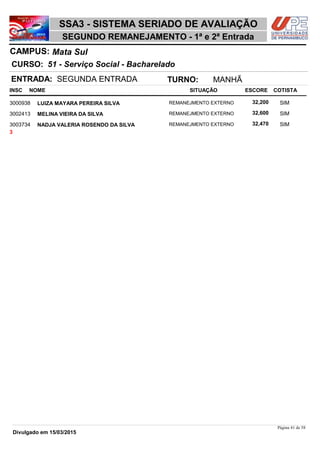 NOME
51 - Serviço Social - Bacharelado
SSA3 - SISTEMA SERIADO DE AVALIAÇÃO
Mata SulCAMPUS:
SEGUNDO REMANEJAMENTO - 1ª e 2ª Entrada
INSC
CURSO:
SITUAÇÃO ESCORE COTISTA
ENTRADA: SEGUNDA ENTRADA TURNO: MANHÃ
LUIZA MAYARA PEREIRA SILVA REMANEJMENTO EXTERNO3000938 32,200 SIM
MELINA VIEIRA DA SILVA REMANEJMENTO EXTERNO3002413 32,600 SIM
NADJA VALERIA ROSENDO DA SILVA REMANEJMENTO EXTERNO3003734 32,470 SIM
3
Página 41 de 58
Divulgado em 15/03/2015
 