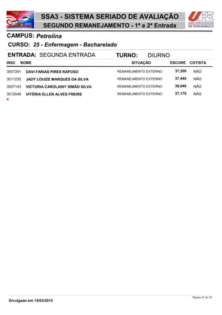 NOME
25 - Enfermagem - Bacharelado
SSA3 - SISTEMA SERIADO DE AVALIAÇÃO
PetrolinaCAMPUS:
SEGUNDO REMANEJAMENTO - 1ª e 2ª Entrada
INSC
CURSO:
SITUAÇÃO ESCORE COTISTA
ENTRADA: SEGUNDA ENTRADA TURNO: DIURNO
DAVI FARIAS PIRES RAPOSO REMANEJMENTO EXTERNO3007291 37,200 NÂO
JADY LOUIZE MARQUES DA SILVA REMANEJMENTO EXTERNO3011235 37,440 NÂO
VICTORIA CAROLAINY SIMÃO SILVA REMANEJMENTO EXTERNO3007143 38,040 NÂO
VITÓRIA ELLEN ALVES FREIRE REMANEJMENTO EXTERNO3012048 37,170 NÂO
4
Página 42 de 58
Divulgado em 15/03/2015
 