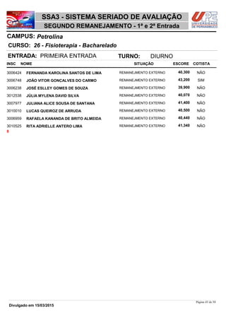 NOME
26 - Fisioterapia - Bacharelado
SSA3 - SISTEMA SERIADO DE AVALIAÇÃO
PetrolinaCAMPUS:
SEGUNDO REMANEJAMENTO - 1ª e 2ª Entrada
INSC
CURSO:
SITUAÇÃO ESCORE COTISTA
ENTRADA: PRIMEIRA ENTRADA TURNO: DIURNO
FERNANDA KAROLINA SANTOS DE LIMA REMANEJMENTO EXTERNO3006424 40,300 NÂO
JOÂO VITOR GONÇALVES DO CARMO REMANEJMENTO EXTERNO3006748 43,200 SIM
JOSÉ ESLLEY GOMES DE SOUZA REMANEJMENTO EXTERNO3006238 39,900 NÂO
JÚLIA MYLENA DAVID SILVA REMANEJMENTO EXTERNO3012538 40,070 NÂO
JULIANA ALICE SOUSA DE SANTANA REMANEJMENTO EXTERNO3007977 41,400 NÂO
LUCAS QUEIROZ DE ARRUDA REMANEJMENTO EXTERNO3010010 40,500 NÂO
RAFAELA KANANDA DE BRITO ALMEIDA REMANEJMENTO EXTERNO3006959 40,440 NÂO
RITA ADRIELLE ANTERO LIMA REMANEJMENTO EXTERNO3010525 41,340 NÂO
8
Página 43 de 58
Divulgado em 15/03/2015
 