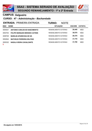 NOME
47 - Administração - Bacharelado
SSA3 - SISTEMA SERIADO DE AVALIAÇÃO
SalgueiroCAMPUS:
SEGUNDO REMANEJAMENTO - 1ª e 2ª Entrada
INSC
CURSO:
SITUAÇÃO ESCORE COTISTA
ENTRADA: PRIMEIRA ENTRADA TURNO: NOITE
ANTONIO CARLOS DO NASCIMENTO REMANEJMENTO EXTERNO3004021 29,440 NÂO
FELIPE MARQUES MENDES CATININ REMANEJMENTO EXTERNO3003702 30,070 NÂO
MARILISI APARECIDA DE SÁ REMANEJMENTO EXTERNO3009728 28,370 NÂO
MATHEUS FERREIRA DELFINO REMANEJMENTO EXTERNO3002844 31,770 NÂO
NAGILA VIEIRA CAVALCANTE REMANEJMENTO EXTERNO3000322 31,700 NÂO
5
Página 45 de 58
Divulgado em 15/03/2015
 