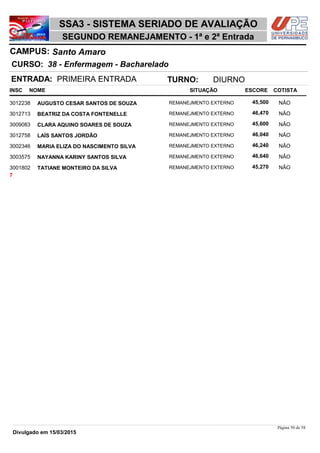 NOME
38 - Enfermagem - Bacharelado
SSA3 - SISTEMA SERIADO DE AVALIAÇÃO
Santo AmaroCAMPUS:
SEGUNDO REMANEJAMENTO - 1ª e 2ª Entrada
INSC
CURSO:
SITUAÇÃO ESCORE COTISTA
ENTRADA: PRIMEIRA ENTRADA TURNO: DIURNO
AUGUSTO CESAR SANTOS DE SOUZA REMANEJMENTO EXTERNO3012238 45,500 NÂO
BEATRIZ DA COSTA FONTENELLE REMANEJMENTO EXTERNO3012713 46,470 NÂO
CLARA AQUINO SOARES DE SOUZA REMANEJMENTO EXTERNO3009083 45,600 NÂO
LAÍS SANTOS JORDÃO REMANEJMENTO EXTERNO3012758 46,040 NÂO
MARIA ELIZA DO NASCIMENTO SILVA REMANEJMENTO EXTERNO3002346 46,240 NÂO
NAYANNA KARINY SANTOS SILVA REMANEJMENTO EXTERNO3003575 46,640 NÂO
TATIANE MONTEIRO DA SILVA REMANEJMENTO EXTERNO3001802 45,270 NÂO
7
Página 50 de 58
Divulgado em 15/03/2015
 