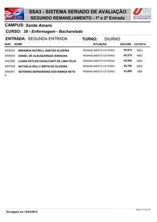 NOME
38 - Enfermagem - Bacharelado
SSA3 - SISTEMA SERIADO DE AVALIAÇÃO
Santo AmaroCAMPUS:
SEGUNDO REMANEJAMENTO - 1ª e 2ª Entrada
INSC
CURSO:
SITUAÇÃO ESCORE COTISTA
ENTRADA: SEGUNDA ENTRADA TURNO: DIURNO
BRENNDA KATRELL SANTOS OLIVEIRA REMANEJMENTO EXTERNO3009253 45,970 NÂO
DANIEL DE ALBUQUERQUE BARAUNA REMANEJMENTO EXTERNO3006429 45,570 NÂO
LUANA KETLEN CAVALCANTI DE LIMA FELIX REMANEJMENTO EXTERNO3003368 45,940 NÂO
NATHÁLIA KELLY BRITO DE OLIVEIRA REMANEJMENTO EXTERNO3007639 46,700 NÂO
SEVERINO BERNARDINO DOS RAMOS NETO REMANEJMENTO EXTERNO3004361 43,800 SIM
5
Página 51 de 58
Divulgado em 15/03/2015
 