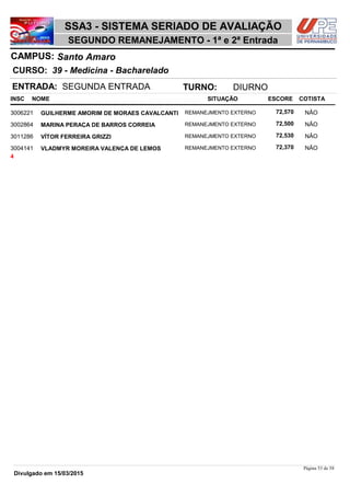 NOME
39 - Medicina - Bacharelado
SSA3 - SISTEMA SERIADO DE AVALIAÇÃO
Santo AmaroCAMPUS:
SEGUNDO REMANEJAMENTO - 1ª e 2ª Entrada
INSC
CURSO:
SITUAÇÃO ESCORE COTISTA
ENTRADA: SEGUNDA ENTRADA TURNO: DIURNO
GUILHERME AMORIM DE MORAES CAVALCANTI REMANEJMENTO EXTERNO3006221 72,570 NÂO
MARINA PERAÇA DE BARROS CORREIA REMANEJMENTO EXTERNO3002864 72,500 NÂO
VÍTOR FERREIRA GRIZZI REMANEJMENTO EXTERNO3011286 72,530 NÂO
VLADMYR MOREIRA VALENÇA DE LEMOS REMANEJMENTO EXTERNO3004141 72,370 NÂO
4
Página 53 de 58
Divulgado em 15/03/2015
 