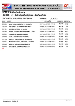 NOME
41 - Ciências Biológicas - Bacharelado
SSA3 - SISTEMA SERIADO DE AVALIAÇÃO
Santo AmaroCAMPUS:
SEGUNDO REMANEJAMENTO - 1ª e 2ª Entrada
INSC
CURSO:
SITUAÇÃO ESCORE COTISTA
ENTRADA: PRIMEIRA ENTRADA TURNO: DIURNO
ALINE EMANUELE SANTOS DA SILVA REMANEJMENTO EXTERNO3006530 50,300 NÂO
BHEATTRYZ RAYSSA SILVA SOARES REMANEJMENTO EXTERNO3002689 44,170 SIM
BRENDA OLIVEIRA DE ABREU REMANEJMENTO EXTERNO3001014 50,840 NÂO
BRUNO CESAR MARQUES DE PAULA CRUZ REMANEJMENTO EXTERNO3007348 51,000 NÂO
JULIANA DE ALENCAR RAMOS REMANEJMENTO EXTERNO3007929 51,240 NÂO
KAMILA DOS SANTOS BEZERRA REMANEJMENTO EXTERNO3009238 51,040 NÂO
MARCUS VINÍCIUS DA SILVA FRANCO REMANEJMENTO EXTERNO3011652 51,200 NÂO
MARINA FERREIRA KITAZONO ANTUNES REMANEJMENTO EXTERNO3009041 50,600 NÂO
MIRELLE MARIA DO NASCIMENTO REMANEJMENTO EXTERNO3004339 51,000 NÂO
RONALD DE ANDRADE MACHADO REMANEJMENTO EXTERNO3000155 43,370 SIM
10
Página 54 de 58
Divulgado em 15/03/2015
 