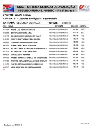 NOME
41 - Ciências Biológicas - Bacharelado
SSA3 - SISTEMA SERIADO DE AVALIAÇÃO
Santo AmaroCAMPUS:
SEGUNDO REMANEJAMENTO - 1ª e 2ª Entrada
INSC
CURSO:
SITUAÇÃO ESCORE COTISTA
ENTRADA: SEGUNDA ENTRADA TURNO: DIURNO
ANDRE LUIZ DE FRANCA FILHO REMANEJMENTO EXTERNO3011907 50,240 NÂO
CINTHYA ARRUDA DE LIMA REMANEJMENTO EXTERNO3002853 42,870 SIM
DIEGO HENRIQUE MENEZES DA CUNHA REMANEJMENTO EXTERNO3002110 51,240 NÂO
EWELYN CINTYA FELIPE DOS SANTOS REMANEJMENTO EXTERNO3012435 49,940 NÂO
FERNANDA BERNARDO SANTIAGO REMANEJMENTO EXTERNO3008240 49,700 NÂO
JOANA CAVALCANTE DE MOURA REMANEJMENTO EXTERNO3003875 43,170 SIM
JULIANA CARLA RODRIGUES DE ALBUQUERQU REMANEJMENTO EXTERNO3001816 50,000 NÂO
JULIANNE DE FATIMA MELO SILVA REMANEJMENTO EXTERNO3012922 49,870 NÂO
MAYARA GOES KETTNER REMANEJMENTO EXTERNO3000529 49,340 NÂO
RAYSSA GRASIELLE CABRAL DO NASCIMENTO REMANEJMENTO EXTERNO3009405 50,140 NÂO
TAYANNE ADRIAN SANTANA MORAIS DA SILVA REMANEJMENTO EXTERNO3003150 49,370 NÂO
WALTER BERNHARD HEINRICH EBBERS II REMANEJMENTO EXTERNO3010474 50,440 NÂO
YONÁ BONIFÁCIO DA COSTA ANDRADE REMANEJMENTO EXTERNO3005517 49,340 NÂO
13
Página 55 de 58
Divulgado em 15/03/2015
 
