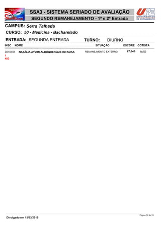 NOME
50 - Medicina - Bacharelado
SSA3 - SISTEMA SERIADO DE AVALIAÇÃO
Serra TalhadaCAMPUS:
SEGUNDO REMANEJAMENTO - 1ª e 2ª Entrada
INSC
CURSO:
SITUAÇÃO ESCORE COTISTA
ENTRADA: SEGUNDA ENTRADA TURNO: DIURNO
NATÁLIA AYUMI ALBUQUERQUE KITAOKA REMANEJMENTO EXTERNO3010404 67,640 NÂO
1
403
Página 58 de 58
Divulgado em 15/03/2015
 
