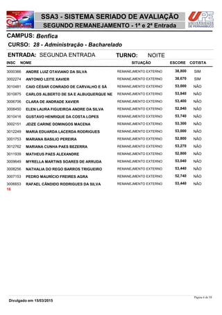 NOME
28 - Administração - Bacharelado
SSA3 - SISTEMA SERIADO DE AVALIAÇÃO
BenficaCAMPUS:
SEGUNDO REMANEJAMENTO - 1ª e 2ª Entrada
INSC
CURSO:
SITUAÇÃO ESCORE COTISTA
ENTRADA: SEGUNDA ENTRADA TURNO: NOITE
ANDRE LUIZ OTAVIANO DA SILVA REMANEJMENTO EXTERNO3000366 38,800 SIM
ANTONIO LEITE XAVIER REMANEJMENTO EXTERNO3002274 38,670 SIM
CAIO CÉSAR CONRADO DE CARVALHO E SÁ REMANEJMENTO EXTERNO3010481 53,000 NÂO
CARLOS ALBERTO DE SA E ALBUQUERQUE NE REMANEJMENTO EXTERNO3010875 53,840 NÂO
CLARA DE ANDRADE XAVIER REMANEJMENTO EXTERNO3006706 53,400 NÂO
ELEN LAURA FIGUEIROA ANDRE DA SILVA REMANEJMENTO EXTERNO3008450 52,840 NÂO
GUSTAVO HENRIQUE DA COSTA LOPES REMANEJMENTO EXTERNO3010416 53,740 NÂO
JEIZE CARINE DOMINGOS MACENA REMANEJMENTO EXTERNO3002151 53,300 NÂO
MARIA EDUARDA LACERDA RODRIGUES REMANEJMENTO EXTERNO3012249 53,000 NÂO
MARIANA BASILIO PEREIRA REMANEJMENTO EXTERNO3001753 52,800 NÂO
MARIANA CUNHA PAES BEZERRA REMANEJMENTO EXTERNO3012762 53,270 NÂO
MATHEUS PAES ALEXANDRE REMANEJMENTO EXTERNO3011939 52,800 NÂO
MYRELLA MARTINS SOARES DE ARRUDA REMANEJMENTO EXTERNO3009649 53,040 NÂO
NATHALIA DO REGO BARROS TRIGUEIRO REMANEJMENTO EXTERNO3008256 53,440 NÂO
PEDRO MAURÍCIO FREIRES AGRA REMANEJMENTO EXTERNO3007153 52,740 NÂO
RAFAEL CÂNDIDO RODRIGUES DA SILVA REMANEJMENTO EXTERNO3006653 53,440 NÂO
16
Página 6 de 58
Divulgado em 15/03/2015
 