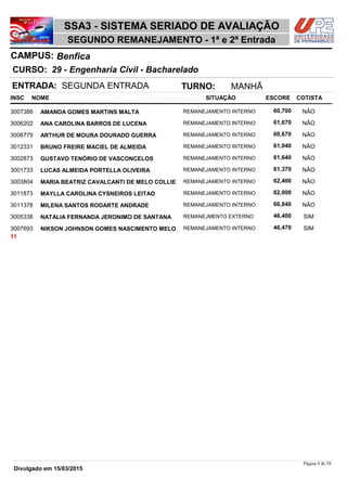 NOME
29 - Engenharia Civil - Bacharelado
SSA3 - SISTEMA SERIADO DE AVALIAÇÃO
BenficaCAMPUS:
SEGUNDO REMANEJAMENTO - 1ª e 2ª Entrada
INSC
CURSO:
SITUAÇÃO ESCORE COTISTA
ENTRADA: SEGUNDA ENTRADA TURNO: MANHÃ
AMANDA GOMES MARTINS MALTA REMANEJAMENTO INTERNO3007388 60,700 NÂO
ANA CAROLINA BARROS DE LUCENA REMANEJAMENTO INTERNO3006202 61,670 NÂO
ARTHUR DE MOURA DOURADO GUERRA REMANEJAMENTO INTERNO3006779 60,670 NÂO
BRUNO FREIRE MACIEL DE ALMEIDA REMANEJAMENTO INTERNO3012331 61,040 NÂO
GUSTAVO TENÓRIO DE VASCONCELOS REMANEJAMENTO INTERNO3002873 61,640 NÂO
LUCAS ALMEIDA PORTELLA OLIVEIRA REMANEJAMENTO INTERNO3001733 61,370 NÂO
MARIA BEATRIZ CAVALCANTI DE MELO COLLIE REMANEJAMENTO INTERNO3003804 62,400 NÂO
MAYLLA CAROLINA CYSNEIROS LEITAO REMANEJAMENTO INTERNO3011873 62,000 NÂO
MILENA SANTOS RODARTE ANDRADE REMANEJAMENTO INTERNO3011378 60,840 NÂO
NATALIA FERNANDA JERONIMO DE SANTANA REMANEJMENTO EXTERNO3005338 46,400 SIM
NIKSON JOHNSON GOMES NASCIMENTO MELO REMANEJAMENTO INTERNO3007693 46,470 SIM
11
Página 9 de 58
Divulgado em 15/03/2015
 