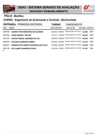 NOME DOCUMENTO
Engenharia de Automação e Controle - Bacharelado
SSA3 - SISTEMA SERIADO DE AVALIAÇÃO
BenficaPOLO:
SEGUNDO REMANEJAMENTO
INSC
CURSO:
SITUAÇÃO ESCORE COTISTA
ENTRADA: PRIMEIRA ENTRADA TURNO: TARDE/NOITE
ANDRÉ VÍTOR MONTEIRO DE OLIVEIRA REMANEJAMENTO INTERNO3000784 64,269 NÃO8222904 - SDS/PE
JOÃO GABRIEL TINTORI REMANEJAMENTO EXTERNO3007553 64,202 NÃO1,51E+11 - SSP/M
KAYSA CABRAL ANDRADE DA LUZ REMANEJAMENTO EXTERNO3001074 63,836 NÃO9087958 - SDS/PE
POLIANA CARNEIRO GOMES REMANEJAMENTO EXTERNO3008279 63,735 NÃO8078933 - SDS/PE
ROBERTO DE LEMOS VASCONCELOS FILHO REMANEJAMENTO EXTERNO3002291 63,636 NÃO7429089 - SDS/PE
WYLLAMIS GUIMARÂES PAIVA REMANEJAMENTO EXTERNO3000139 41,537 SIM9.253.607 - SDS/P
6
Página 10 de 46
 