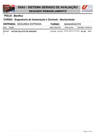 NOME DOCUMENTO
Engenharia de Automação e Controle - Bacharelado
SSA3 - SISTEMA SERIADO DE AVALIAÇÃO
BenficaPOLO:
SEGUNDO REMANEJAMENTO
INSC
CURSO:
SITUAÇÃO ESCORE COTISTA
ENTRADA: SEGUNDA ENTRADA TURNO: MANHÃ/NOITE
VICTOR COLLETO DE AZEVEDO REMANEJAMENTO EXTERNO3004287 63,736 NÃO9160398 - CAC/PE
1
Página 11 de 46
 