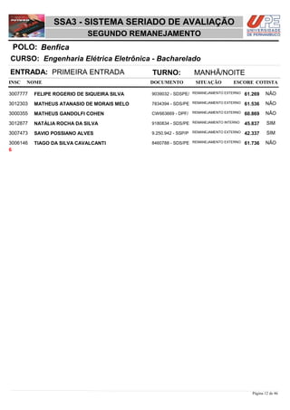 NOME DOCUMENTO
Engenharia Elétrica Eletrônica - Bacharelado
SSA3 - SISTEMA SERIADO DE AVALIAÇÃO
BenficaPOLO:
SEGUNDO REMANEJAMENTO
INSC
CURSO:
SITUAÇÃO ESCORE COTISTA
ENTRADA: PRIMEIRA ENTRADA TURNO: MANHÃ/NOITE
FELIPE ROGERIO DE SIQUEIRA SILVA REMANEJAMENTO EXTERNO3007777 61,269 NÃO9039032 - SDSPE/
MATHEUS ATANASIO DE MORAIS MELO REMANEJAMENTO EXTERNO3012303 61,536 NÃO7834394 - SDS/PE
MATHEUS GANDOLFI COHEN REMANEJAMENTO EXTERNO3000355 60,869 NÃOCW663669 - DPF/
NATÁLIA ROCHA DA SILVA REMANEJAMENTO INTERNO3012877 45,837 SIM9180834 - SDS/PE
SAVIO POSSIANO ALVES REMANEJAMENTO EXTERNO3007473 42,337 SIM9.250.942 - SSP/P
TIAGO DA SILVA CAVALCANTI REMANEJAMENTO EXTERNO3006146 61,736 NÃO8460788 - SDS/PE
6
Página 12 de 46
 