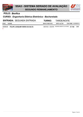 NOME DOCUMENTO
Engenharia Elétrica Eletrônica - Bacharelado
SSA3 - SISTEMA SERIADO DE AVALIAÇÃO
BenficaPOLO:
SEGUNDO REMANEJAMENTO
INSC
CURSO:
SITUAÇÃO ESCORE COTISTA
ENTRADA: SEGUNDA ENTRADA TURNO: TARDE/NOITE
FELIPE JOAQUIM VIEIRA DA SILVA REMANEJAMENTO EXTERNO3006639 37,738 SIM8967839 - SDS/PE
1
Página 13 de 46
 