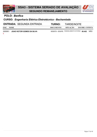NOME DOCUMENTO
Engenharia Elétrica Eletrotécnica - Bacharelado
SSA3 - SISTEMA SERIADO DE AVALIAÇÃO
BenficaPOLO:
SEGUNDO REMANEJAMENTO
INSC
CURSO:
SITUAÇÃO ESCORE COTISTA
ENTRADA: SEGUNDA ENTRADA TURNO: TARDE/NOITE
JOAO VICTOR GOMES DA SILVA REMANEJAMENTO EXTERNO3009561 60,402 NÃO9059578 - SDS/PE
1
Página 15 de 46
 