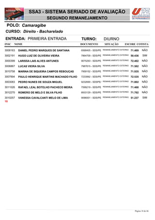NOME DOCUMENTO
Direito - Bacharelado
SSA3 - SISTEMA SERIADO DE AVALIAÇÃO
CamaragibePOLO:
SEGUNDO REMANEJAMENTO
INSC
CURSO:
SITUAÇÃO ESCORE COTISTA
ENTRADA: PRIMEIRA ENTRADA TURNO: DIURNO
DANIEL PEDRO MARQUES DE SANTANA REMANEJAMENTO EXTERNO3008163 71,469 NÃO6568405 - SDS/PE
HUGO LUIZ DE OLIVEIRA VIEIRA REMANEJAMENTO EXTERNO3002191 50,436 SIM7864709 - SDS/PE
LARISSA LAIS ALVES ANTUNES REMANEJAMENTO EXTERNO3000399 72,402 NÃO9075293 - SDS/PE
LUCAS VIEIRA SILVA REMANEJAMENTO EXTERNO3006867 71,502 NÃO7987815 - SDS/PE
MARINA DE SIQUEIRA CAMPOS REBOUÇAS REMANEJAMENTO EXTERNO3010758 71,935 NÃO7959152 - SDS/PE
PAULO HENRIQUE MARTINS MACHADO FILHO REMANEJAMENTO EXTERNO3007894 72,535 NÃO7233992 - SDS/PE
PEDRO NUNES DE SOUZA MIGUEL REMANEJAMENTO EXTERNO3003083 71,802 NÃO9232690 - SDSPE/
RAFAEL LEAL BOTELHO PACHECO MEIRA REMANEJAMENTO EXTERNO3011026 71,468 NÃO7599219 - SDS/PE
ROMERO DE MELO E SILVA FILHO REMANEJAMENTO EXTERNO3012270 71,702 NÃO8933129 - SDS/PE
VANESSA CAVALCANTI MELO DE LIMA REMANEJAMENTO EXTERNO3010257 51,237 SIM9096001 - SDS/PE
10
Página 18 de 46
 