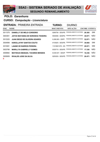 NOME DOCUMENTO
Computação - Licenciatura
SSA3 - SISTEMA SERIADO DE AVALIAÇÃO
GaranhunsPOLO:
SEGUNDO REMANEJAMENTO
INSC
CURSO:
SITUAÇÃO ESCORE COTISTA
ENTRADA: PRIMEIRA ENTRADA TURNO: DIURNO
DANIELLY DE MELO CORDEIRO REMANEJAMENTO EXTERNO3011579 28,305 SIM9266756 - SDS/PE
JOYCE MAYANNA DE NORONHA TEIXEIRA REMANEJAMENTO EXTERNO3003361 30,071 NÃO9054080 - SDSPE/
JUAN DIEGO DE OLIVEIRA SOARES REMANEJAMENTO EXTERNO3012325 32,871 NÃO9.288.993 - SSPP
KAROLLAYNY SANTOS COUTO REMANEJAMENTO EXTERNO3004999 39,004 SIM9153625 - SDS/PE
LAIANE DE BARROS PEREIRA REMANEJAMENTO EXTERNO3010581 26,971 SIM11016601476 - SD
MARILLYA GABRIELLY GOMES REMANEJAMENTO EXTERNO3003788 17,336 NÃO9325715 - SDS/PE
MATHEUS EMANUEL TAVARES MENDES REMANEJAMENTO EXTERNO3009982 16,236 NÃO8.639.547 - SDS/P
RIVALDO JOSE DA SILVA REMANEJAMENTO EXTERNO3005609 26,471 NÃO9205393 - SDS/PE
8
Página 23 de 46
 