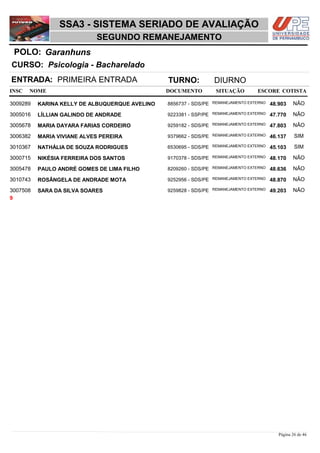 NOME DOCUMENTO
Psicologia - Bacharelado
SSA3 - SISTEMA SERIADO DE AVALIAÇÃO
GaranhunsPOLO:
SEGUNDO REMANEJAMENTO
INSC
CURSO:
SITUAÇÃO ESCORE COTISTA
ENTRADA: PRIMEIRA ENTRADA TURNO: DIURNO
KARINA KELLY DE ALBUQUERQUE AVELINO REMANEJAMENTO EXTERNO3009289 48,903 NÃO8856737 - SDS/PE
LÍLLIAN GALINDO DE ANDRADE REMANEJAMENTO EXTERNO3005016 47,770 NÃO9223381 - SSP/PE
MARIA DAYARA FARIAS CORDEIRO REMANEJAMENTO EXTERNO3005678 47,803 NÃO9259182 - SDS/PE
MARIA VIVIANE ALVES PEREIRA REMANEJAMENTO EXTERNO3006382 46,137 SIM9379662 - SDS/PE
NATHÁLIA DE SOUZA RODRIGUES REMANEJAMENTO EXTERNO3010367 45,103 SIM6530695 - SDS/PE
NIKÉSIA FERREIRA DOS SANTOS REMANEJAMENTO EXTERNO3000715 48,170 NÃO9170378 - SDS/PE
PAULO ANDRÉ GOMES DE LIMA FILHO REMANEJAMENTO EXTERNO3005478 48,636 NÃO8209260 - SDS/PE
ROSÂNGELA DE ANDRADE MOTA REMANEJAMENTO EXTERNO3010743 48,870 NÃO9252956 - SDS/PE
SARA DA SILVA SOARES REMANEJAMENTO EXTERNO3007508 49,203 NÃO9259828 - SDS/PE
9
Página 26 de 46
 