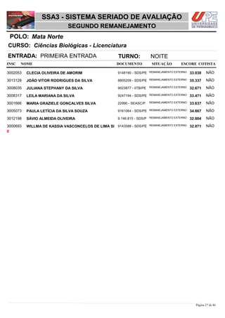 NOME DOCUMENTO
Ciências Biológicas - Licenciatura
SSA3 - SISTEMA SERIADO DE AVALIAÇÃO
Mata NortePOLO:
SEGUNDO REMANEJAMENTO
INSC
CURSO:
SITUAÇÃO ESCORE COTISTA
ENTRADA: PRIMEIRA ENTRADA TURNO: NOITE
CLECIA OLIVEIRA DE AMORIM REMANEJAMENTO EXTERNO3002053 33,038 NÃO9148190 - SDS/PE
JOÃO VITOR RODRIGUES DA SILVA REMANEJAMENTO EXTERNO3013128 35,337 NÃO8805209 - SDS/PE
JULIANA STEPHANY DA SILVA REMANEJAMENTO EXTERNO3008035 32,671 NÃO9023877 - IITB/PE
LEILA MARIANA DA SILVA REMANEJAMENTO EXTERNO3008317 33,471 NÃO9247194 - SDS/PE
MARIA GRAZIELE GONÇALVES SILVA REMANEJAMENTO EXTERNO3001666 33,637 NÃO22990 - SEASC/P
PAULA LETÍCIA DA SILVA SOUZA REMANEJAMENTO EXTERNO3005073 34,867 NÃO9161064 - SDS/PE
SÁVIO ALMEIDA OLIVEIRA REMANEJAMENTO EXTERNO3012198 32,804 NÃO9.146.815 - SDS/P
WILLMA DE KASSIA VASCONCELOS DE LIMA SI REMANEJAMENTO EXTERNO3000693 32,871 NÃO9143588 - SDS/PE
8
Página 27 de 46
 