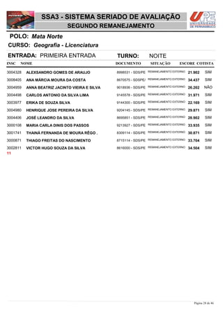 NOME DOCUMENTO
Geografia - Licenciatura
SSA3 - SISTEMA SERIADO DE AVALIAÇÃO
Mata NortePOLO:
SEGUNDO REMANEJAMENTO
INSC
CURSO:
SITUAÇÃO ESCORE COTISTA
ENTRADA: PRIMEIRA ENTRADA TURNO: NOITE
ALEXSANDRO GOMES DE ARAUJO REMANEJAMENTO EXTERNO3004328 21,902 SIM8998531 - SDS/PE
ANA MÁRCIA MOURA DA COSTA REMANEJAMENTO EXTERNO3008405 34,437 SIM8670575 - SDSPE/
ANNA BEATRIZ JACINTO VIEIRA E SILVA REMANEJAMENTO EXTERNO3004959 26,202 NÃO9018936 - SDS/PE
CARLOS ANTONIO DA SILVA LIMA REMANEJAMENTO EXTERNO3004498 31,971 SIM9145578 - SDS/PE
ERIKA DE SOUZA SILVA REMANEJAMENTO EXTERNO3003977 22,169 SIM9144300 - SDS/PE
HENRIQUE JOSE PEREIRA DA SILVA REMANEJAMENTO EXTERNO3004980 29,871 SIM9204145 - SDS/PE
JOSÉ LEANDRO DA SILVA REMANEJAMENTO EXTERNO3004406 28,902 SIM8695851 - SDS/PE
MARIA CARLA DINIS DOS PASSOS REMANEJAMENTO EXTERNO3000108 33,935 SIM9213927 - SDS/PE
THAINÁ FERNANDA DE MOURA RÊGO . REMANEJAMENTO EXTERNO3001741 30,871 SIM8309114 - SDS/PE
THIAGO FREITAS DO NASCIMENTO REMANEJAMENTO EXTERNO3000871 33,704 SIM8715114 - SDS/PE
VICTOR HUGO SOUZA DA SILVA REMANEJAMENTO EXTERNO3002811 34,504 SIM8616000 - SDS/PE
11
Página 28 de 46
 
