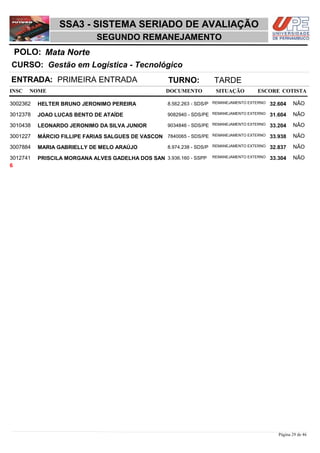 NOME DOCUMENTO
Gestão em Logística - Tecnológico
SSA3 - SISTEMA SERIADO DE AVALIAÇÃO
Mata NortePOLO:
SEGUNDO REMANEJAMENTO
INSC
CURSO:
SITUAÇÃO ESCORE COTISTA
ENTRADA: PRIMEIRA ENTRADA TURNO: TARDE
HELTER BRUNO JERONIMO PEREIRA REMANEJAMENTO EXTERNO3002362 32,604 NÃO8.562.263 - SDS/P
JOAO LUCAS BENTO DE ATAÍDE REMANEJAMENTO EXTERNO3012378 31,604 NÃO9082940 - SDS/PE
LEONARDO JERONIMO DA SILVA JUNIOR REMANEJAMENTO EXTERNO3010438 33,204 NÃO9034846 - SDS/PE
MÁRCIO FILLIPE FARIAS SALGUES DE VASCON REMANEJAMENTO EXTERNO3001227 33,938 NÃO7840065 - SDS/PE
MARIA GABRIELLY DE MELO ARAÚJO REMANEJAMENTO EXTERNO3007884 32,837 NÃO8.974.238 - SDS/P
PRISCILA MORGANA ALVES GADELHA DOS SAN REMANEJAMENTO EXTERNO3012741 33,304 NÃO3.936.160 - SSPP
6
Página 29 de 46
 