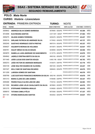 NOME DOCUMENTO
História - Licenciatura
SSA3 - SISTEMA SERIADO DE AVALIAÇÃO
Mata NortePOLO:
SEGUNDO REMANEJAMENTO
INSC
CURSO:
SITUAÇÃO ESCORE COTISTA
ENTRADA: PRIMEIRA ENTRADA TURNO: NOITE
ANDREZA SILVA GOMES BARBOSA REMANEJAMENTO EXTERNO3009642 45,304 NÃO9078695 - SDS/PE
ELIS REGINA SANTOS REMANEJAMENTO EXTERNO3012008 47,503 NÃO8.917.057 - SDS/P
GILSON GOMES FERREIRA REMANEJAMENTO EXTERNO3005275 45,437 NÃO9255478 - SDS/PE
GIRLANE PATRICIA DE ANDRADE SILVA REMANEJAMENTO EXTERNO3006316 45,737 NÃO9170932 - SDS/PE
GUSTAVO HENRIQUE COSTA FREITAS REMANEJAMENTO EXTERNO3002240 45,337 NÃO8857019 - SDS/PE
HALBERYS MORAIS DE HOLANDA REMANEJAMENTO EXTERNO3008027 42,037 NÃO8473874 - SDS/PE
HALEF DIÊGO DA SILVA SOUZA REMANEJAMENTO EXTERNO3000761 46,504 NÃO8238958 - SDS/PE
ISABELLA LUIZA ANDRADE DO NASCIMENTO REMANEJAMENTO EXTERNO3003870 42,870 NÃO9115779 - SDS/PE
JADIELE CRISTINA BERTO DA SILVA REMANEJAMENTO EXTERNO3004842 47,237 SIM8903162 - SDS/PE
JOÃO LUCAS DOS SANTOS SOUZA REMANEJAMENTO EXTERNO3011440 46,703 NÃO8.662.196 - SDS/P
JOÃO VICTOR DE ANDRADE MARQUES REMANEJAMENTO EXTERNO3005373 43,770 NÃO9145574 - SSP/PE
JOSE WALTER SOARES DE OLIVEIRA REMANEJAMENTO EXTERNO3003149 45,437 SIM8901535 - SDS/PE
KELLYANE DE SANTANA RICARDO REMANEJAMENTO EXTERNO3001547 46,070 NÃO9086463 - SDS/PE
LARISSA GOMES DE SANTANA REMANEJAMENTO EXTERNO3011209 46,570 NÃO- /
LUIZ GUSTAVO FRANCISCO MOREIRA DA SILVA REMANEJAMENTO EXTERNO3000789 45,670 SIM9262146 - SDS/PE
MARIA CLARA DE LIMA GOMES REMANEJAMENTO EXTERNO3001313 45,337 NÃO8196486 - SSPPE/
PEDRO PAULO ALVES LINS DE LIMA REMANEJAMENTO EXTERNO3005468 46,503 NÃO7745742 - SDS/PE
RICARDO JOSE LÉLIS CAVALCANTE DA SILVA REMANEJAMENTO EXTERNO3011958 46,970 NÃO8678883 - SDSPE/
STEPHANIE FERREIRA ARAUJO REMANEJAMENTO EXTERNO3001215 45,970 NÃO9106065 - SDS/PE
TATIANA CAMILA FÉLIX REMANEJAMENTO EXTERNO3006915 47,337 NÃO9073506 - SDS/PE
VITORIA MARCOLINO SANTOS REMANEJAMENTO EXTERNO3011151 44,637 NÃO8933642 - SDS/PE
21
Página 30 de 46
 