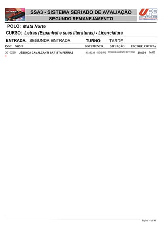 NOME DOCUMENTO
Letras (Espanhol e suas literaturas) - Licenciatura
SSA3 - SISTEMA SERIADO DE AVALIAÇÃO
Mata NortePOLO:
SEGUNDO REMANEJAMENTO
INSC
CURSO:
SITUAÇÃO ESCORE COTISTA
ENTRADA: SEGUNDA ENTRADA TURNO: TARDE
JÉSSICA CAVALCANTI BATISTA FERRAZ REMANEJAMENTO EXTERNO3010229 39,604 NÃO8033233 - SDS/PE
1
Página 31 de 46
 