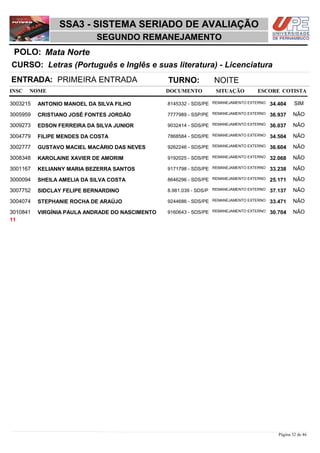 NOME DOCUMENTO
Letras (Português e Inglês e suas literatura) - Licenciatura
SSA3 - SISTEMA SERIADO DE AVALIAÇÃO
Mata NortePOLO:
SEGUNDO REMANEJAMENTO
INSC
CURSO:
SITUAÇÃO ESCORE COTISTA
ENTRADA: PRIMEIRA ENTRADA TURNO: NOITE
ANTONIO MANOEL DA SILVA FILHO REMANEJAMENTO EXTERNO3003215 34,404 SIM8145332 - SDS/PE
CRISTIANO JOSÉ FONTES JORDÃO REMANEJAMENTO EXTERNO3005959 36,937 NÃO7777989 - SSP/PE
EDSON FERREIRA DA SILVA JUNIOR REMANEJAMENTO EXTERNO3009273 36,037 NÃO9032414 - SDS/PE
FILIPE MENDES DA COSTA REMANEJAMENTO EXTERNO3004779 34,504 NÃO7868584 - SDS/PE
GUSTAVO MACIEL MACÁRIO DAS NEVES REMANEJAMENTO EXTERNO3002777 36,604 NÃO9262246 - SDS/PE
KAROLAINE XAVIER DE AMORIM REMANEJAMENTO EXTERNO3008348 32,068 NÃO9192025 - SDS/PE
KELIANNY MARIA BEZERRA SANTOS REMANEJAMENTO EXTERNO3001167 33,238 NÃO9171798 - SDS/PE
SHEILA AMELIA DA SILVA COSTA REMANEJAMENTO EXTERNO3000094 25,171 NÃO8646296 - SDS/PE
SIDCLAY FELIPE BERNARDINO REMANEJAMENTO EXTERNO3007752 37,137 NÃO8.981.039 - SDS/P
STEPHANIE ROCHA DE ARAÚJO REMANEJAMENTO EXTERNO3004074 33,471 NÃO9244686 - SDS/PE
VIRGÍNIA PAULA ANDRADE DO NASCIMENTO REMANEJAMENTO EXTERNO3010841 30,704 NÃO9160643 - SDS/PE
11
Página 32 de 46
 