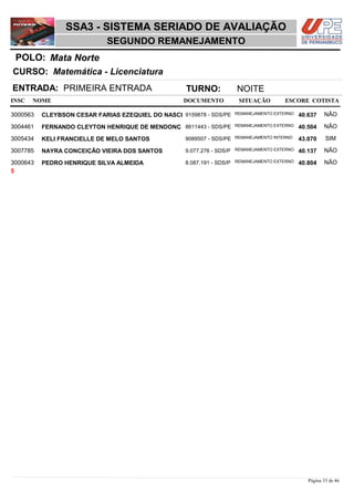 NOME DOCUMENTO
Matemática - Licenciatura
SSA3 - SISTEMA SERIADO DE AVALIAÇÃO
Mata NortePOLO:
SEGUNDO REMANEJAMENTO
INSC
CURSO:
SITUAÇÃO ESCORE COTISTA
ENTRADA: PRIMEIRA ENTRADA TURNO: NOITE
CLEYBSON CESAR FARIAS EZEQUIEL DO NASCI REMANEJAMENTO EXTERNO3000563 40,637 NÃO9159878 - SDS/PE
FERNANDO CLEYTON HENRIQUE DE MENDONÇ REMANEJAMENTO EXTERNO3004461 40,504 NÃO8611443 - SDS/PE
KELI FRANCIELLE DE MELO SANTOS REMANEJAMENTO INTERNO3005434 43,070 SIM9089507 - SDS/PE
NAYRA CONCEIÇÃO VIEIRA DOS SANTOS REMANEJAMENTO EXTERNO3007785 40,137 NÃO9.077.276 - SDS/P
PEDRO HENRIQUE SILVA ALMEIDA REMANEJAMENTO EXTERNO3000643 40,804 NÃO8.087.191 - SDS/P
5
Página 33 de 46
 