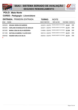 NOME DOCUMENTO
Pedagogia - Licenciatura
SSA3 - SISTEMA SERIADO DE AVALIAÇÃO
Mata NortePOLO:
SEGUNDO REMANEJAMENTO
INSC
CURSO:
SITUAÇÃO ESCORE COTISTA
ENTRADA: PRIMEIRA ENTRADA TURNO: NOITE
EDILMA VIEIRA DE BARROS REMANEJAMENTO EXTERNO3003259 33,637 SIM9225078 - SDS/PE
GERLANE EVANGELISTA DE ARAUJO REMANEJAMENTO EXTERNO3003250 33,371 SIM9225071 - SDS/PE
MARIA LÍGIA DA SILVA BEZERRA REMANEJAMENTO EXTERNO3001692 32,538 SIM9149963 - SDS/PE
NATHÁLIA GABRIELY ALVES DAVI REMANEJAMENTO EXTERNO3011308 32,271 SIM9067318 - SDS/PE
RAIANE KARLA DA SILVA REMANEJAMENTO EXTERNO3000492 34,371 SIM8928442 - SDS/PE
5
Página 35 de 46
 
