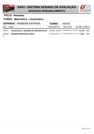 NOME DOCUMENTO
Matemática - Licenciatura
SSA3 - SISTEMA SERIADO DE AVALIAÇÃO
PetrolinaPOLO:
SEGUNDO REMANEJAMENTO
INSC
CURSO:
SITUAÇÃO ESCORE COTISTA
ENTRADA: PRIMEIRA ENTRADA TURNO: NOITE
RAYSSA KELLY SIQUEIRA DE AZEVEDO SILVA REMANEJAMENTO EXTERNO3007071 24,169 SIM9518880 - SDS/PE
ROBSON RODRIGUES GOMES REMANEJAMENTO EXTERNO3003321 31,038 SIM20.105.616-00 - S
2
Página 37 de 46
 
