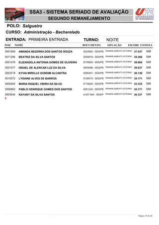 NOME DOCUMENTO
Administração - Bacharelado
SSA3 - SISTEMA SERIADO DE AVALIAÇÃO
SalgueiroPOLO:
SEGUNDO REMANEJAMENTO
INSC
CURSO:
SITUAÇÃO ESCORE COTISTA
ENTRADA: PRIMEIRA ENTRADA TURNO: NOITE
AMANDA BEZERRA DOS SANTOS SOUZA REMANEJAMENTO EXTERNO3001849 37,537 SIM9222992 - SDS/PE
BEATRIZ DA SILVA SANTOS REMANEJAMENTO EXTERNO3011294 34,304 SIM9294818 - SDS/PE
ELIZANGELA ANTONIA GOMES DE OLIVEIRA REMANEJAMENTO EXTERNO3001476 38,004 SIM8776859 - SDS/PE
ISRAEL DE ALENCAR LUZ DA SILVA REMANEJAMENTO EXTERNO3001577 38,037 SIM9455088 - SDS/PE
KYVIA MIRELLE GONDIM ALCANTRA REMANEJAMENTO EXTERNO3003218 36,138 SIM9266491 - SDS/PE
LYDIANE ALVES DE BARROS REMANEJAMENTO EXTERNO3010572 35,171 SIM9126018 - SDS/PE
MARIA RAQUEL VIEIRA DA SILVA REMANEJAMENTO EXTERNO3005404 33,335 SIM9118926 - SDS/PE
PABLO HENRIQUE GOMES DOS SANTOS REMANEJAMENTO EXTERNO3000862 35,171 SIM8281220 - SDS/PE
RAYANY DA SILVA SANTOS REMANEJAMENTO EXTERNO3003934 36,337 SIM8.937.564 - SDS/P
9
Página 38 de 46
 