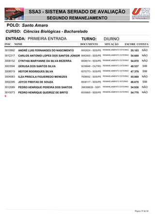 NOME DOCUMENTO
Ciências Biológicas - Bacharelado
SSA3 - SISTEMA SERIADO DE AVALIAÇÃO
Santo AmaroPOLO:
SEGUNDO REMANEJAMENTO
INSC
CURSO:
SITUAÇÃO ESCORE COTISTA
ENTRADA: PRIMEIRA ENTRADA TURNO: DIURNO
ANDRÉ LUIS FERNANDES DO NASCIMENTO REMANEJAMENTO EXTERNO3010992 55,103 NÃO8002624 - SDS/PE
CARLOS ANTONIO LOPES DOS SANTOS JÚNIOR REMANEJAMENTO EXTERNO3012317 54,669 NÃO9082805 - SDS/PE
CYNTHIA MARYANNE DA SILVA BEZERRA REMANEJAMENTO EXTERNO3008152 54,870 NÃO9008014 - SDS/PE
GERUSA DOS SANTOS SILVA REMANEJAMENTO EXTERNO3003594 48,537 SIM9239848 - OUTRO
HEITOR RODRIGUES SILVA REMANEJAMENTO EXTERNO3008515 47,370 SIM9270773 - SDS/PE
ILZA PRISCILA FIGUEIREDO MENEZES REMANEJAMENTO EXTERNO3004063 55,069 NÃO7608932 - SDS/PE
JOYCE FREITAS DE SOUZA REMANEJAMENTO INTERNO3002295 48,670 SIM8938117 - SDS/PE
PEDRO HENRIQUE PEREIRA DOS SANTOS REMANEJAMENTO EXTERNO3012089 54,936 NÃO398308639 - SSP/
PEDRO HENRIQUE QUEIROZ DE BRITO REMANEJAMENTO EXTERNO3010073 54,770 NÃO8535805 - SDS/PE
9
Página 39 de 46
 