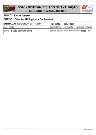 NOME DOCUMENTO
Ciências Biológicas - Bacharelado
SSA3 - SISTEMA SERIADO DE AVALIAÇÃO
Santo AmaroPOLO:
SEGUNDO REMANEJAMENTO
INSC
CURSO:
SITUAÇÃO ESCORE COTISTA
ENTRADA: SEGUNDA ENTRADA TURNO: DIURNO
DANIEL MONTEIRO BISPO REMANEJAMENTO EXTERNO3007619 48,003 SIM9079657 - SDS/PE
1
Página 40 de 46
 