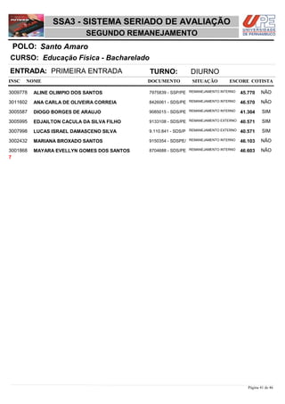 NOME DOCUMENTO
Educação Física - Bacharelado
SSA3 - SISTEMA SERIADO DE AVALIAÇÃO
Santo AmaroPOLO:
SEGUNDO REMANEJAMENTO
INSC
CURSO:
SITUAÇÃO ESCORE COTISTA
ENTRADA: PRIMEIRA ENTRADA TURNO: DIURNO
ALINE OLIMPIO DOS SANTOS REMANEJAMENTO INTERNO3009778 45,770 NÃO7975839 - SSP/PE
ANA CARLA DE OLIVEIRA CORREIA REMANEJAMENTO INTERNO3011602 46,570 NÃO8426061 - SDS/PE
DIOGO BORGES DE ARAUJO REMANEJAMENTO INTERNO3005587 41,304 SIM9085015 - SDS/PE
EDJAILTON CAÇULA DA SILVA FILHO REMANEJAMENTO EXTERNO3005995 40,571 SIM9133108 - SDS/PE
LUCAS ISRAEL DAMASCENO SILVA REMANEJAMENTO EXTERNO3007998 40,571 SIM9.110.841 - SDS/P
MARIANA BROXADO SANTOS REMANEJAMENTO INTERNO3002432 46,103 NÃO9150354 - SDSPE/
MAYARA EVELLYN GOMES DOS SANTOS REMANEJAMENTO INTERNO3001868 46,603 NÃO8704688 - SDS/PE
7
Página 41 de 46
 