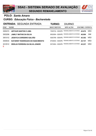 NOME DOCUMENTO
Educação Física - Bacharelado
SSA3 - SISTEMA SERIADO DE AVALIAÇÃO
Santo AmaroPOLO:
SEGUNDO REMANEJAMENTO
INSC
CURSO:
SITUAÇÃO ESCORE COTISTA
ENTRADA: SEGUNDA ENTRADA TURNO: DIURNO
ARTHUR SANTOS E LIMA REMANEJAMENTO EXTERNO3000474 45,670 NÃO7509732 - SDS/PE
JAMILY MATIAS DA SILVA REMANEJAMENTO EXTERNO3003298 40,004 SIM8932094 - SDS/PE
JESSYCA CORDEIRO GALVÃO REMANEJAMENTO EXTERNO3001012 45,303 NÃO9262786 - SDS/PE
KATARINY RODRIGUES DO NASCIMENTO REMANEJAMENTO EXTERNO3000634 45,737 NÃO8702654 - SDS/PE
SÍDELIS FERREIRA DA SILVA JÚNIOR REMANEJAMENTO EXTERNO3012512 45,237 NÃO9272464 - SDS/PE
5
Página 42 de 46
 