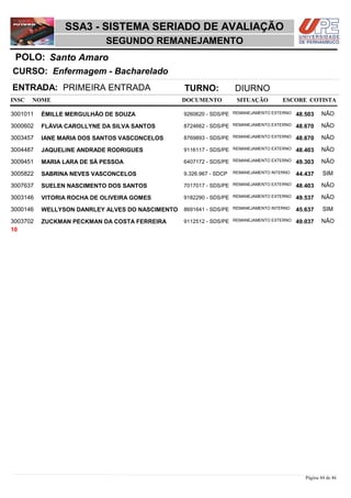 NOME DOCUMENTO
Enfermagem - Bacharelado
SSA3 - SISTEMA SERIADO DE AVALIAÇÃO
Santo AmaroPOLO:
SEGUNDO REMANEJAMENTO
INSC
CURSO:
SITUAÇÃO ESCORE COTISTA
ENTRADA: PRIMEIRA ENTRADA TURNO: DIURNO
ÉMILLE MERGULHÃO DE SOUZA REMANEJAMENTO EXTERNO3001011 48,503 NÃO9260620 - SDS/PE
FLÁVIA CAROLLYNE DA SILVA SANTOS REMANEJAMENTO EXTERNO3000602 48,670 NÃO8724662 - SDS/PE
IANE MARIA DOS SANTOS VASCONCELOS REMANEJAMENTO EXTERNO3003457 48,670 NÃO8769893 - SDS/PE
JAQUELINE ANDRADE RODRIGUES REMANEJAMENTO EXTERNO3004487 48,403 NÃO9116117 - SDS/PE
MARIA LARA DE SÁ PESSOA REMANEJAMENTO EXTERNO3009451 49,303 NÃO6407172 - SDS/PE
SABRINA NEVES VASCONCELOS REMANEJAMENTO INTERNO3005822 44,437 SIM9.326.967 - SDCP
SUELEN NASCIMENTO DOS SANTOS REMANEJAMENTO EXTERNO3007637 48,403 NÃO7017017 - SDS/PE
VITORIA ROCHA DE OLIVEIRA GOMES REMANEJAMENTO EXTERNO3003146 49,537 NÃO9182290 - SDS/PE
WELLYSON DANRLEY ALVES DO NASCIMENTO REMANEJAMENTO INTERNO3000146 45,637 SIM8691641 - SDS/PE
ZUCKMAN PECKMAN DA COSTA FERREIRA REMANEJAMENTO EXTERNO3003702 49,037 NÃO9112512 - SDS/PE
10
Página 44 de 46
 