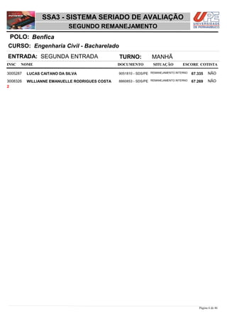 NOME DOCUMENTO
Engenharia Civil - Bacharelado
SSA3 - SISTEMA SERIADO DE AVALIAÇÃO
BenficaPOLO:
SEGUNDO REMANEJAMENTO
INSC
CURSO:
SITUAÇÃO ESCORE COTISTA
ENTRADA: SEGUNDA ENTRADA TURNO: MANHÃ
LUCAS CAITANO DA SILVA REMANEJAMENTO INTERNO3005287 67,335 NÃO9051810 - SDS/PE
WILLIANNE EMANUELLE RODRIGUES COSTA REMANEJAMENTO INTERNO3008326 67,269 NÃO8860853 - SDS/PE
2
Página 6 de 46
 