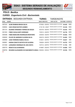 NOME DOCUMENTO
Engenharia Civil - Bacharelado
SSA3 - SISTEMA SERIADO DE AVALIAÇÃO
BenficaPOLO:
SEGUNDO REMANEJAMENTO
INSC
CURSO:
SITUAÇÃO ESCORE COTISTA
ENTRADA: SEGUNDA ENTRADA TURNO: TARDE/NOITE
ALINE IRAMAIA BRAGA SILVA REMANEJAMENTO EXTERNO3007243 64,435 NÃO8735563 - SDS/PE
CAIO CÉSAR BATISTA GOMES REMANEJAMENTO EXTERNO3008954 65,336 NÃO8 704 169 - SDS/P
DUANNE FERNANDA TORRES DE SOUZA REMANEJAMENTO EXTERNO3001314 65,435 NÃO9253700 - SDS/PE
FÁBIO CAVALCANTE SERRANO REMANEJAMENTO EXTERNO3001953 64,736 NÃO7525014 - SDS/PE
FÁBIO MARCONE RODRIGUES MONTEIRO REMANEJAMENTO EXTERNO3005488 65,502 NÃO2009256 - SDS/PE
FELIPE DE ANDRADE OLIVEIRA SILVA REMANEJAMENTO EXTERNO3008040 64,402 NÃO9262219 - SDS/PE
JOSE FERREIRA RABELO SILVA REMANEJAMENTO EXTERNO3009956 50,837 SIM9196251 - SSP/PE
KARINA ZANUTO BATISTA DE OLIVEIRA REMANEJAMENTO EXTERNO3000691 64,703 NÃO7848264 - SDS/PE
LEONARDO HENRIQUE DE LIRA COSTA REMANEJAMENTO EXTERNO3013358 51,703 SIM7257515 - SSP/PE
RENATA SILVA MOREIRA REMANEJAMENTO EXTERNO3005779 64,669 NÃO9106887 - SDS/PE
RICARDO ALEXANDRE DO NASCIMENTO ARAÚJ REMANEJAMENTO EXTERNO3008764 65,536 NÃO8904604 - SDS/AC
11
Página 7 de 46
 