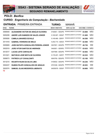 NOME DOCUMENTO
Engenharia da Computação - Bacharelado
SSA3 - SISTEMA SERIADO DE AVALIAÇÃO
BenficaPOLO:
SEGUNDO REMANEJAMENTO
INSC
CURSO:
SITUAÇÃO ESCORE COTISTA
ENTRADA: PRIMEIRA ENTRADA TURNO: MANHÃ
ALEXANDRE VICTOR DE ARAÚJO OLIVEIRA REMANEJAMENTO EXTERNO3006949 63,869 NÃO8192601 - SDS/PE
ANDRÉ LUÍS DAMÁZIO DE SALES JÚNIOR REMANEJAMENTO EXTERNO3005299 61,669 NÃO9.165.067 - SDS/P
CAMILA LINHARES SCHULZ REMANEJAMENTO INTERNO3005826 64,369 NÃO9.149.466 - SSP/P
GABRIEL FERREIRA DE MELO REMANEJAMENTO EXTERNO3011818 62,569 NÃO9.252.710 - SDS/A
JOÃO BATISTA GONÇALVES PEREIRA JÚNIOR REMANEJAMENTO EXTERNO3005669 49,736 SIM9027857 - SDS/PE
JOÃO VITOR SANTOS DE ANDRADE REMANEJAMENTO EXTERNO3002919 63,635 NÃO9442821 - SDSPE/
LUCAS LEITE CARVALHO REMANEJAMENTO EXTERNO3012017 62,002 NÃO9247068 - SDS/PE
MATHEUS JOSÉ MOTA DE OLIVEIRA REMANEJAMENTO EXTERNO3012321 62,535 NÃO9.179.457 - SSP/P
PATRICK LUY CAVALCANTI REMANEJAMENTO EXTERNO3008073 63,169 NÃO8043700 - SDS/PE
RICARTH RUAN DA SILVA LIMA REMANEJAMENTO EXTERNO3013210 64,236 NÃO9105832 - SDS/PE
RUBEN FELIPE GONÇALVES DE ARAÚJO REMANEJAMENTO EXTERNO3004247 49,503 SIM8701638 - SDS/PE
SAMUEL ELIAS MEDEIROS LIBERATO REMANEJAMENTO INTERNO3002574 64,869 NÃO84555076 - SDS/P
12
Página 8 de 46
 