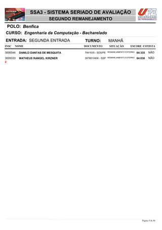 NOME DOCUMENTO
Engenharia da Computação - Bacharelado
SSA3 - SISTEMA SERIADO DE AVALIAÇÃO
BenficaPOLO:
SEGUNDO REMANEJAMENTO
INSC
CURSO:
SITUAÇÃO ESCORE COTISTA
ENTRADA: SEGUNDA ENTRADA TURNO: MANHÃ
DANILO DANTAS DE MESQUITA REMANEJAMENTO EXTERNO3006544 64,335 NÃO7941635 - SDS/PE
MATHEUS RANGEL KIRZNER REMANEJAMENTO EXTERNO3009333 64,036 NÃO3978810406 - SSP
2
Página 9 de 46
 