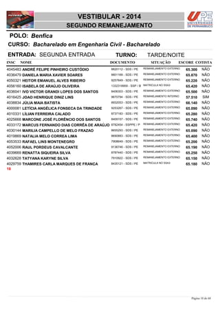 NOME DOCUMENTO
Bacharelado em Engenharia Civil - Bacharelado
VESTIBULAR - 2014
BenficaPOLO:
SEGUNDO REMANEJAMENTO
INSC
CURSO:
SITUAÇÃO ESCORE COTISTA
ENTRADA: SEGUNDA ENTRADA TURNO: TARDE/NOITE
ANDRÉ FELIPE PINHEIRO CUSTÓDIO REMANEJAMENTO EXTERNO4045483 65,300 NÃO8820112 - SDS / PE
DANIELA MARIA XAVIER SOARES REMANEJAMENTO EXTERNO4036479 65,870 NÃO8801169 - SDS / PE
HEITOR EMANUEL ALVES RIBEIRO REMANEJAMENTO EXTERNO4050321 65,220 NÃO9257849 - SDS / PE
ISABELA DE ARAÚJO OLIVEIRA MATRICULA NO SSA34056160 65,420 NÃO1332318959 - SSP / B
IVO VICTOR GRANDI LOPES DOS SANTOS REMANEJAMENTO EXTERNO4036041 65,500 NÃO8406303 - SDS / PE
JOAO HENRIQUE DINIZ LINS REMANEJAMENTO INTERNO4016425 57,510 SIM9670794 - SDS / PE
JÚLIA MAIA BATISTA REMANEJAMENTO EXTERNO4038834 66,140 NÃO8932053 - SDS / PE
LETÍCIA ANGÉLICA FONSECA DA TRINDADE REMANEJAMENTO EXTERNO4000081 65,090 NÃO9253267 - SDS / PE
LÍLIAN FERREIRA CALADO REMANEJAMENTO EXTERNO4010331 65,280 NÃO8737183 - SDS / PE
MARCONE JOSÉ FLORÊNCIO DOS SANTOS REMANEJAMENTO EXTERNO4025668 65,740 NÃO8409157 - SDS / PE
MARCUS FERNANDO DIAS CORRÊA DE ARAÚJO REMANEJAMENTO EXTERNO4033172 65,420 NÃO8782454 - SSPPE / P
MARILIA CAMPELLO DE MELO FRAZAO REMANEJAMENTO EXTERNO4030144 65,090 NÃO8655293 - SDS / PE
NATALIA MELO CORREA LIMA REMANEJAMENTO EXTERNO4019869 65,400 NÃO8690883 - SDS / PE
RAFAEL LINS MONTENEGRO REMANEJAMENTO EXTERNO4053533 65,200 NÃO7908649 - SDS / PE
RAUL PORDEUS CAVALCANTE REMANEJAMENTO EXTERNO4052006 65,190 NÃO9136746 - SDS / PE
RENATTA SIQUEIRA SILVA REMANEJAMENTO EXTERNO4039669 65,250 NÃO8787440 - SDS / PE
TATYANA KARYNE SILVA REMANEJAMENTO EXTERNO4032628 65,150 NÃO7910922 - SDS / PE
THAMIRES CARLA MARQUES DE FRANÇA MATRICULA NO SSA34029759 65,180 NÃO8435121 - SDS / PE
18
Página 10 de 68
 