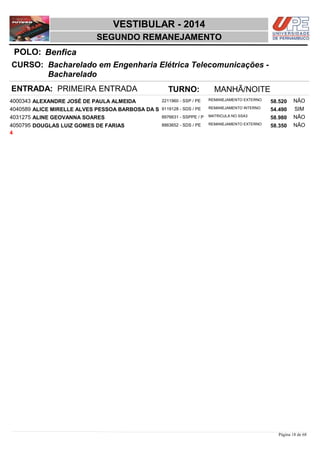 NOME DOCUMENTO
Bacharelado em Engenharia Elétrica Telecomunicações -
Bacharelado
VESTIBULAR - 2014
BenficaPOLO:
SEGUNDO REMANEJAMENTO
INSC
CURSO:
SITUAÇÃO ESCORE COTISTA
ENTRADA: PRIMEIRA ENTRADA TURNO: MANHÃ/NOITE
ALEXANDRE JOSÉ DE PAULA ALMEIDA REMANEJAMENTO EXTERNO4000343 58,520 NÃO2211960 - SSP / PE
ALICE MIRELLE ALVES PESSOA BARBOSA DA S REMANEJAMENTO INTERNO4040589 54,490 SIM9119128 - SDS / PE
ALINE GEOVANNA SOARES MATRICULA NO SSA34031275 58,980 NÃO8976631 - SSPPE / P
DOUGLAS LUIZ GOMES DE FARIAS REMANEJAMENTO EXTERNO4050795 58,350 NÃO8863652 - SDS / PE
4
Página 18 de 68
 