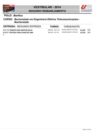 NOME DOCUMENTO
Bacharelado em Engenharia Elétrica Telecomunicações -
Bacharelado
VESTIBULAR - 2014
BenficaPOLO:
SEGUNDO REMANEJAMENTO
INSC
CURSO:
SITUAÇÃO ESCORE COTISTA
ENTRADA: SEGUNDA ENTRADA TURNO: TARDE/NOITE
DENNYS DOS SANTOS SILVA REMANEJAMENTO EXTERNO4037154 54,050 SIM8699782 - SDS / PE
RAYZZA CARLA DIAS DE LIMA REMANEJAMENTO EXTERNO4006251 52,220 SIM8901445 - SD / PE
2
Página 19 de 68
 